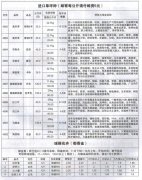 進(jìn)口草坪種子